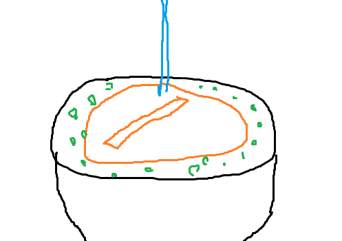 ゆでたグリンピース（エンドウ豆）は少しずつ水を入れて冷やす