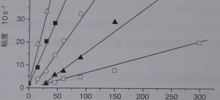 半熟卵の加熱時間と粘性