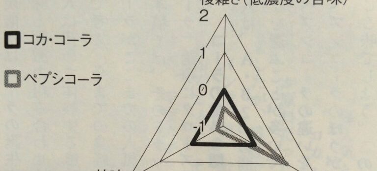 酢について　④～⑨
