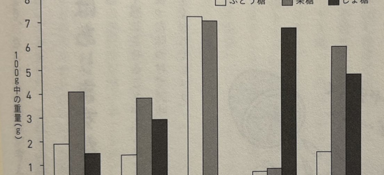 冷やしたら甘くなる果物の種類