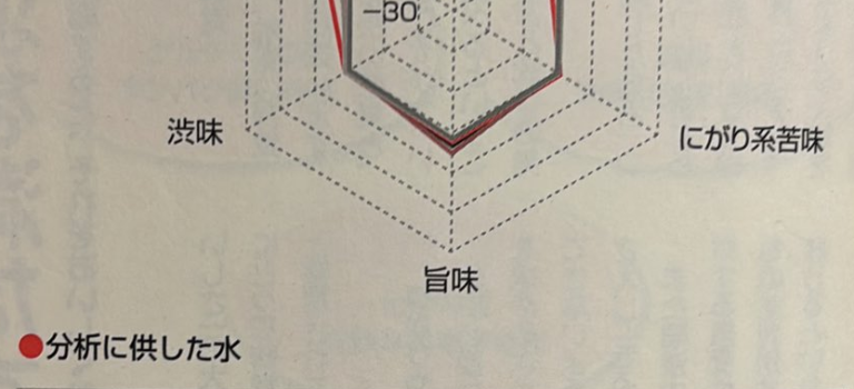 硬水と軟水の味