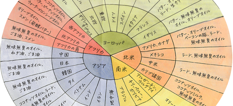 世界の油脂 世界の油脂