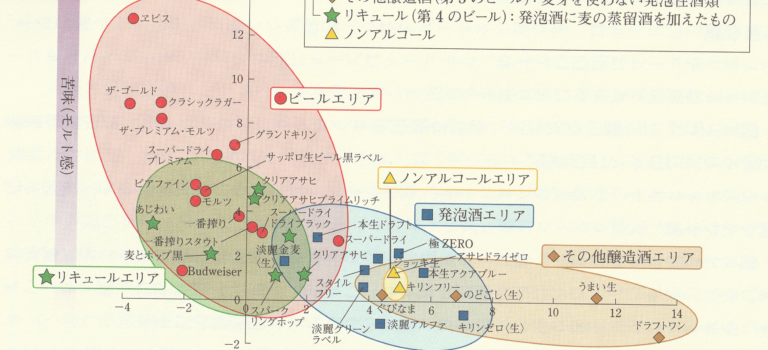 ビールの苦味と酸味